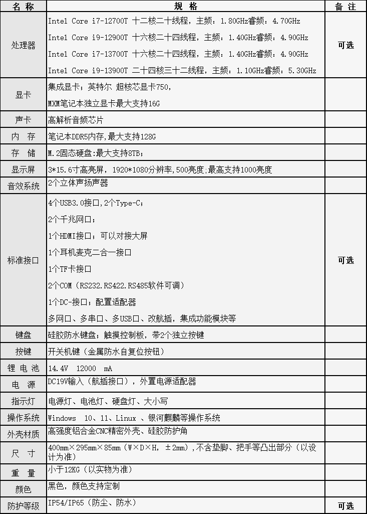 RNC-D156-T-L3參數(shù).png